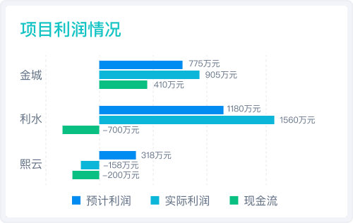 商务管理