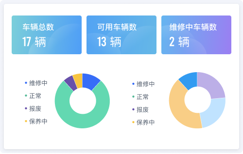 车辆管理