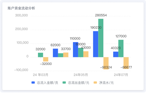 财务管理