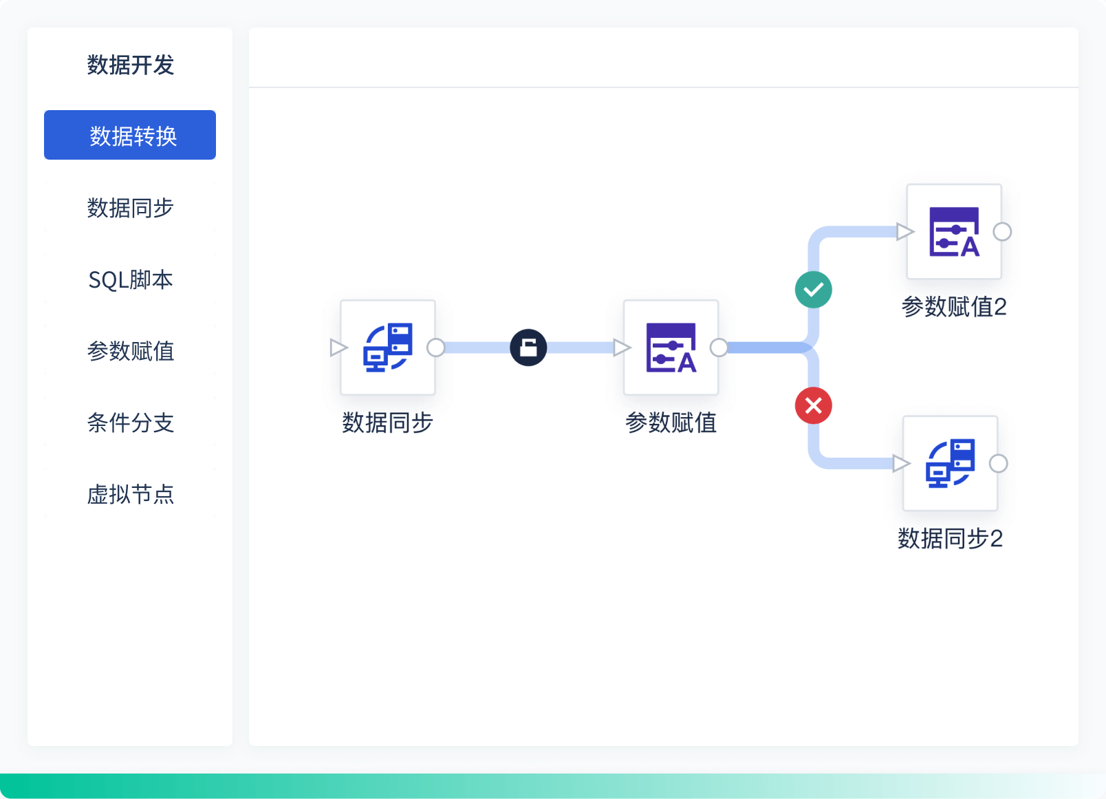 功能全面 功能全面
