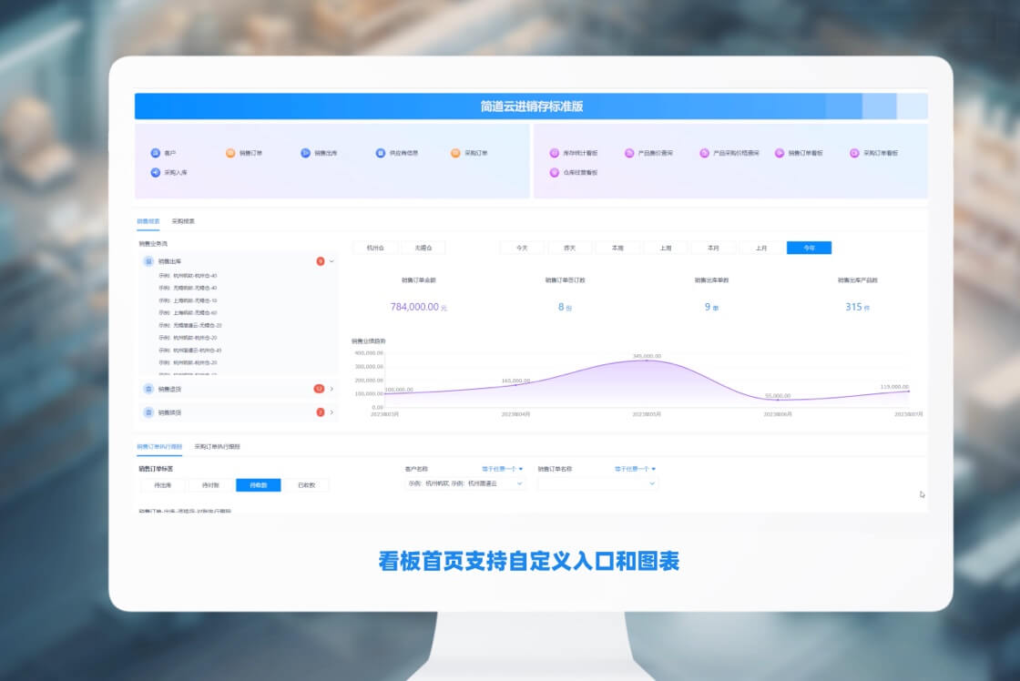 经营看板 经营看板