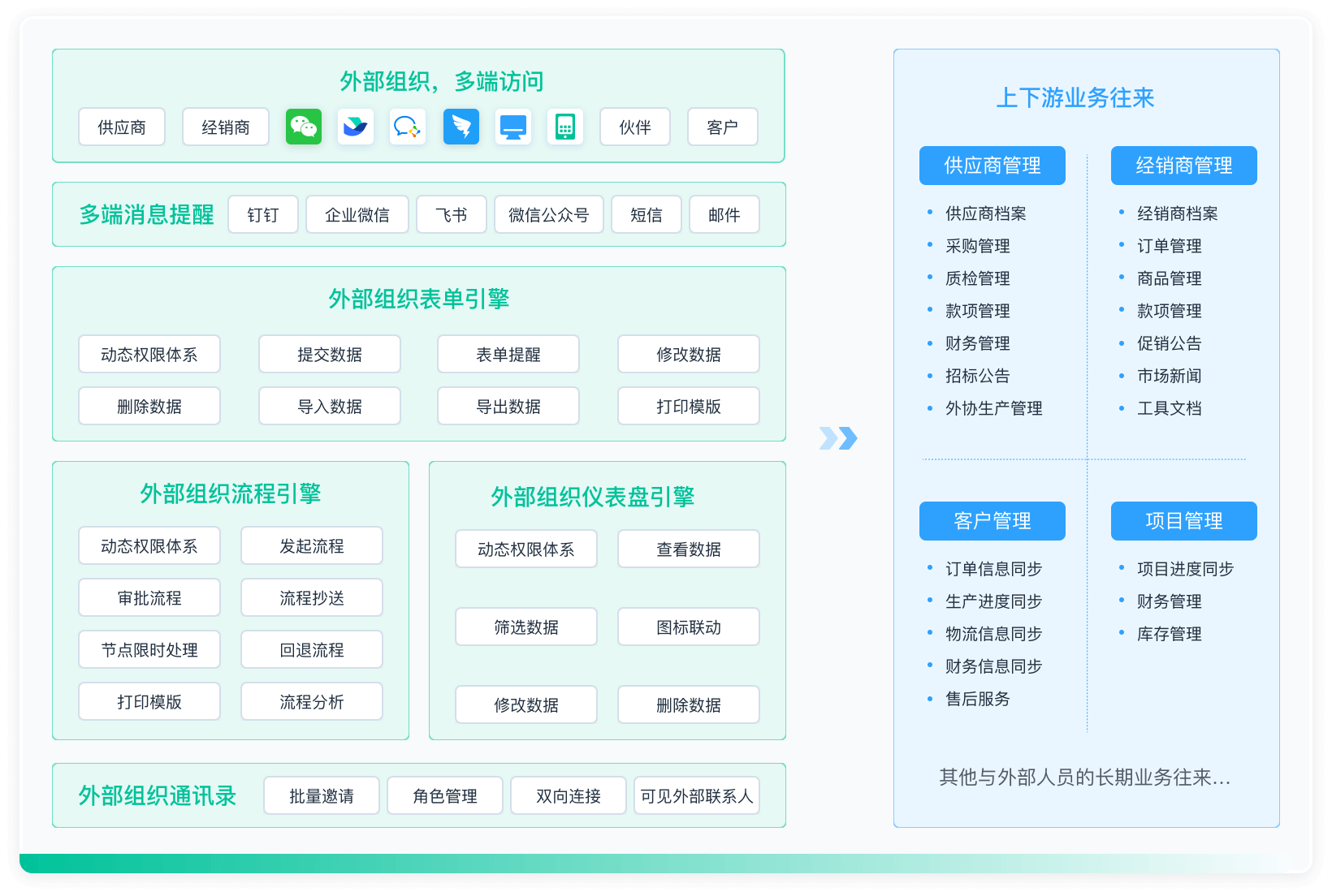 表单 产品功能,表单设计,增删改,信息收集与管理
