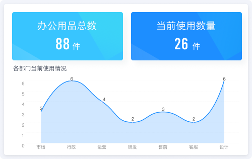 办公用品管理 办公用品管理