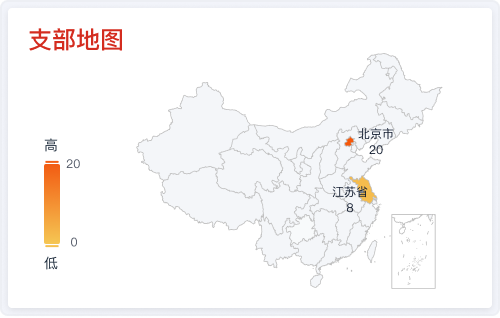 党建管理 党建管理