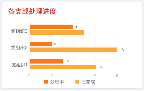 党建管理 党建管理