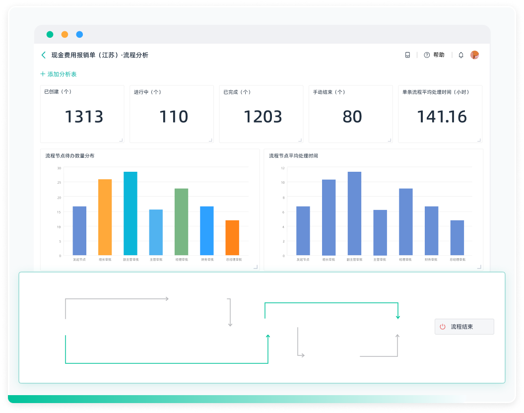 服务透明化 服务透明化