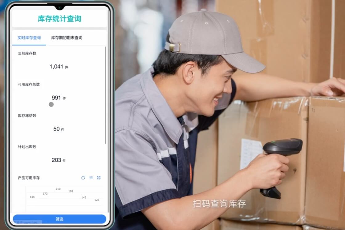 库存管理 库存管理