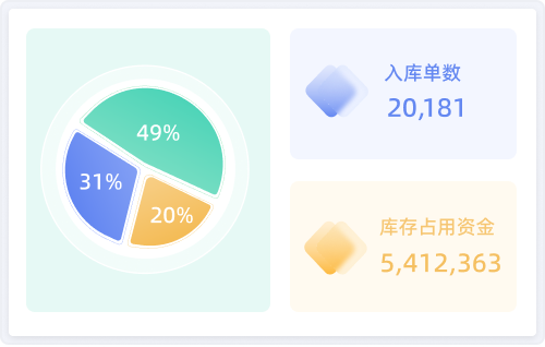 仓库管理 仓库管理