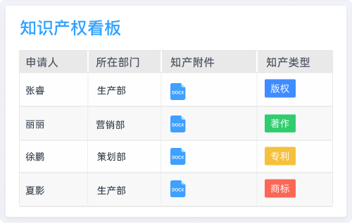 法务管理 法务管理