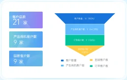 CRM客户管理