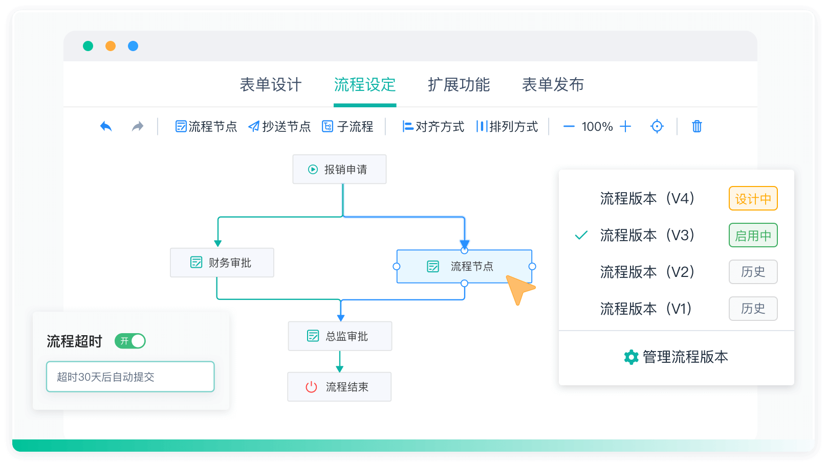 流程 产品功能,流程设计,任务流转,审批流