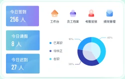 HRM人事管理